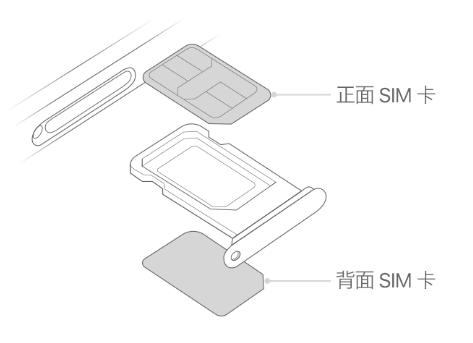 英州镇苹果15维修分享iPhone15出现'无SIM卡'怎么办 