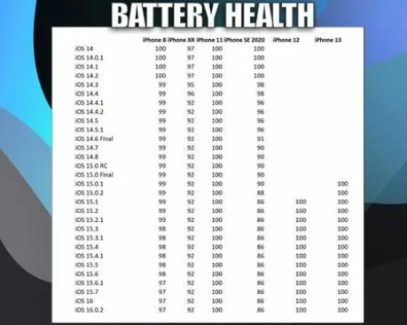 英州镇苹果手机维修分享iOS16.0.2值得升级吗 