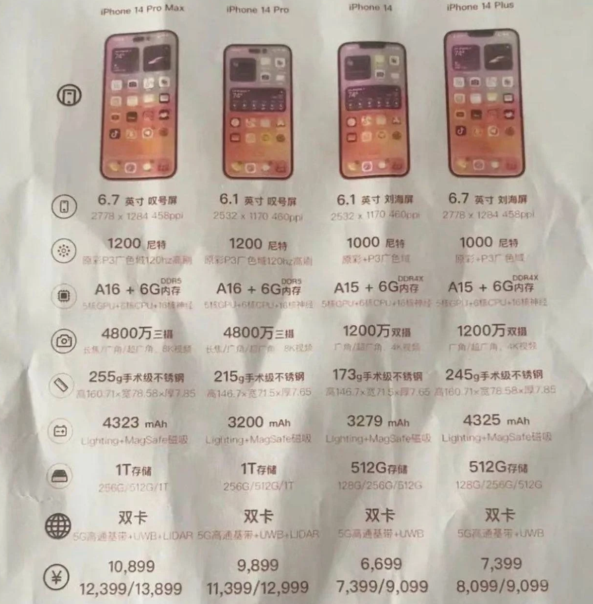 英州镇苹果14维修分享苹果 iPhone 14 预售价现身 