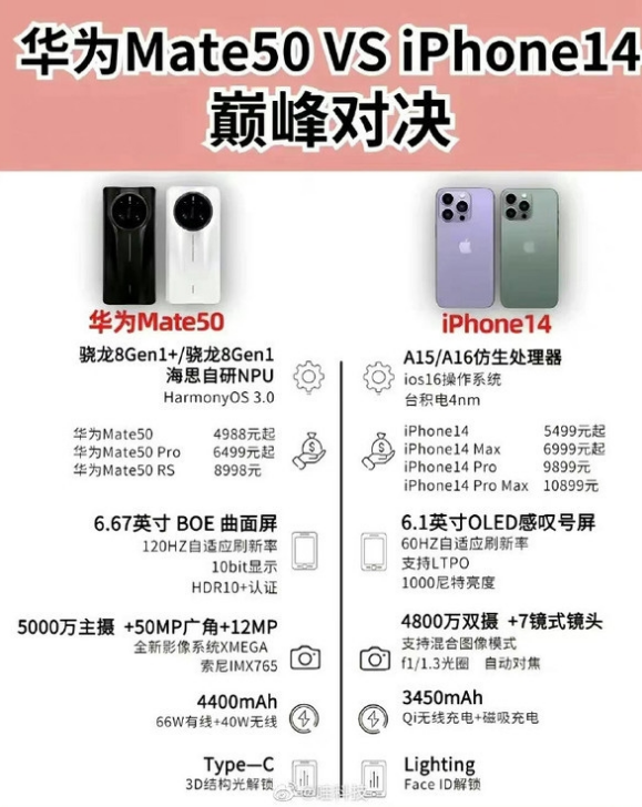 英州镇苹果14维修分享iPhone14和华为mate50，应该怎么选 