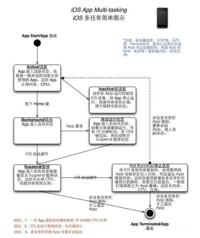 英州镇苹果手机维修分享iPhone 为什么不加大内存 