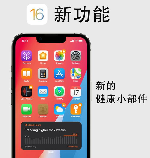 英州镇苹果手机维修分享iOS16新功能汇总 