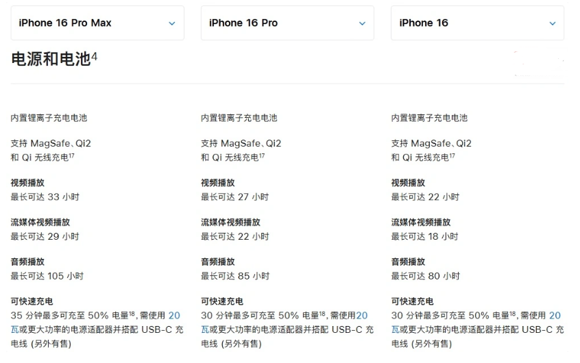 英州镇苹果手机维修分享 iPhone 16 目前实测充电峰值功率不超过 39W 