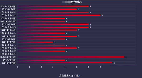 英州镇苹果手机维修分享iOS14.5beta1续航怎么样 